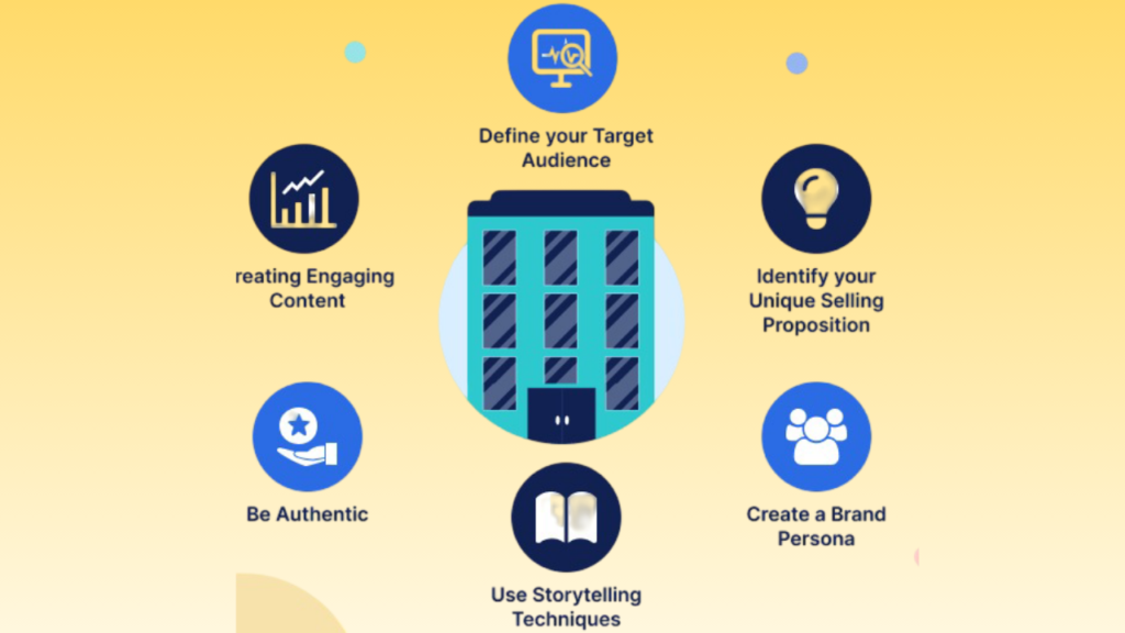 Core Elements Behind The Power of Hotel Branding