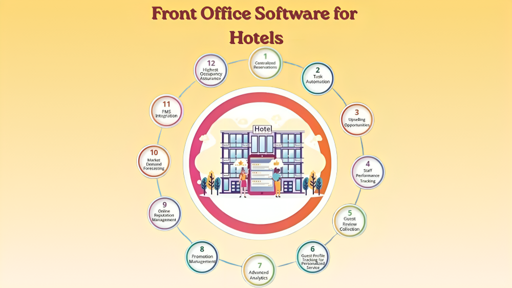 front office software